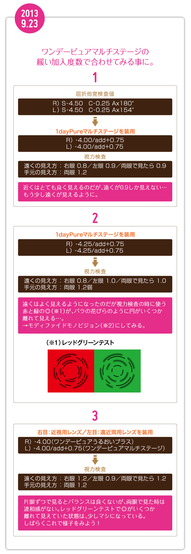 プラザコンタクト 遠近両用コンタクトレンズモニタリングレポート